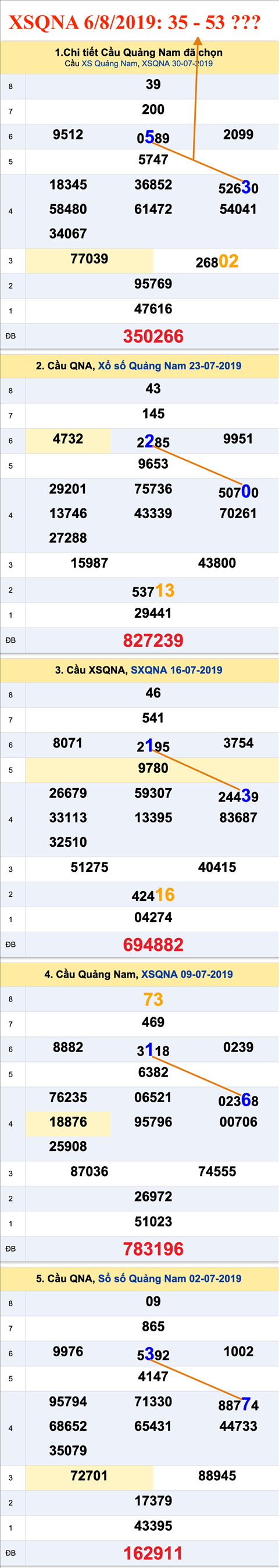 An so XSQNA 6-8-2019 An so XSQNA 6-8-2019